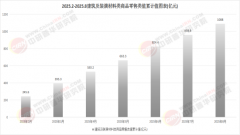 我国新型拆修规模持续增加