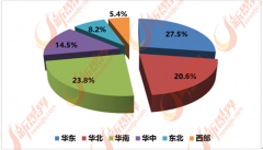 正在逐步由物质性消费转向办事型消费
